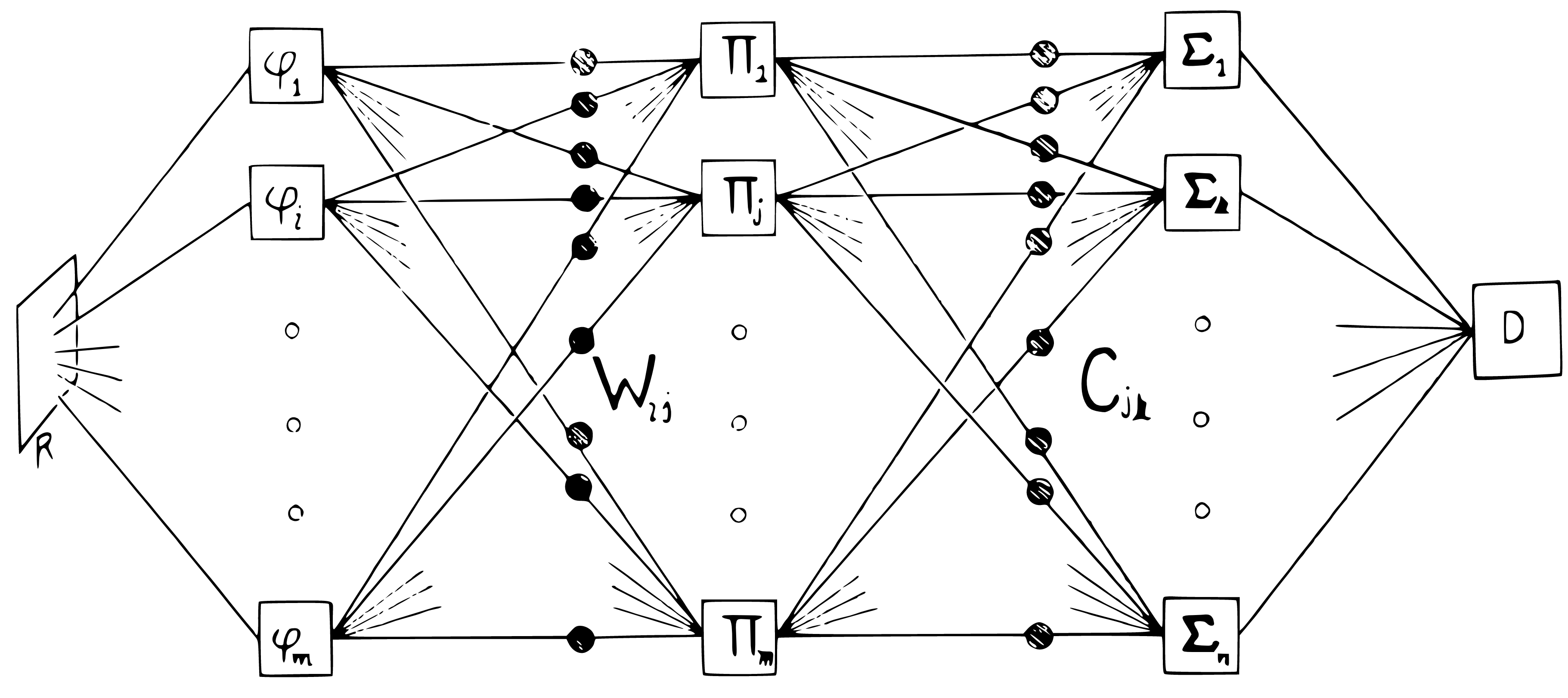 Layered perceptrons, as illustrated in the book Perceptrons