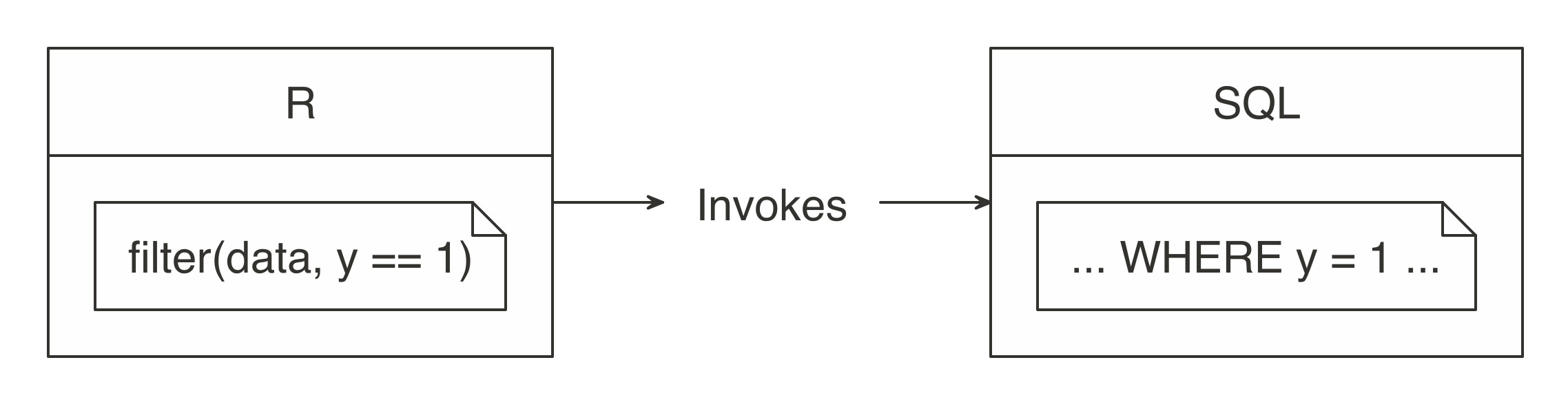 dplyr writes SQL||unnamed-chunk-23