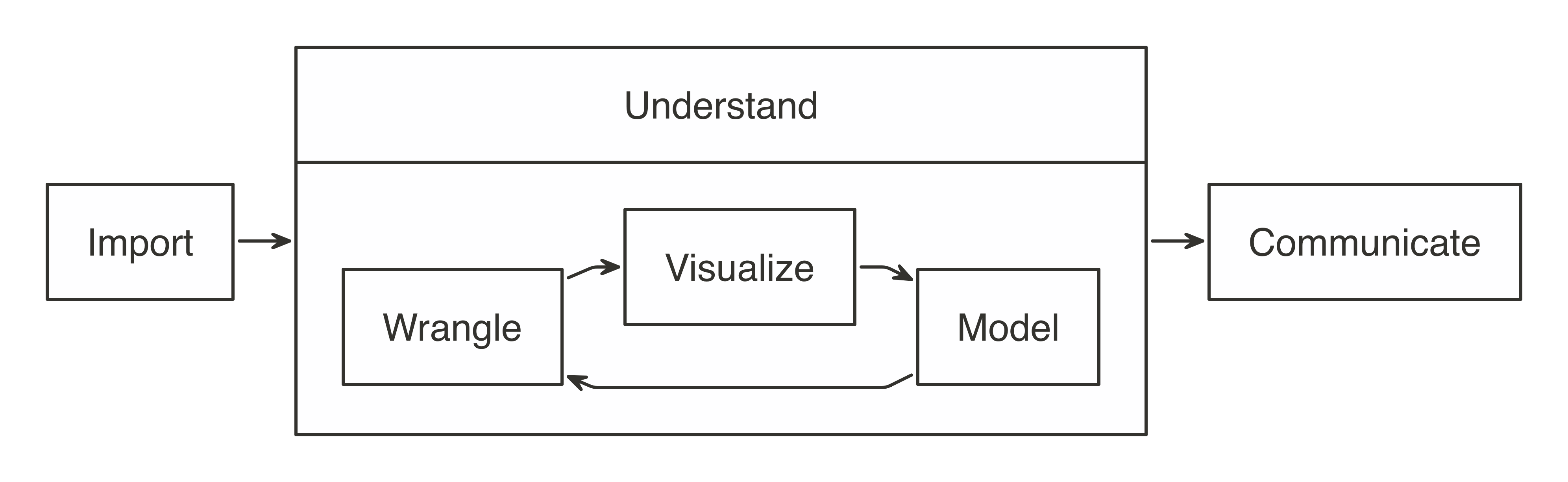 General steps of a data analysis||analysis-steps