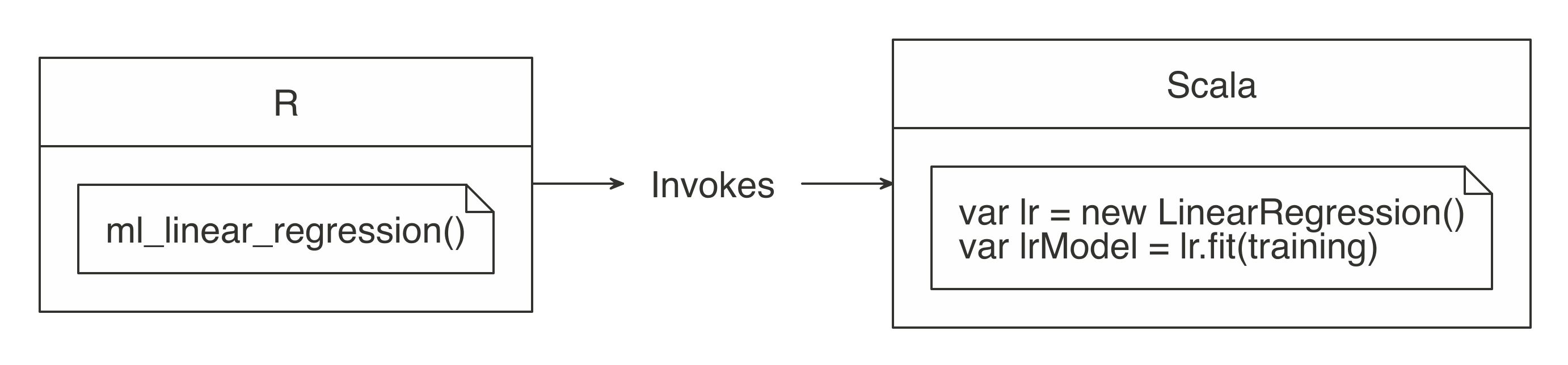 R functions call Spark functionality||analysis-scala