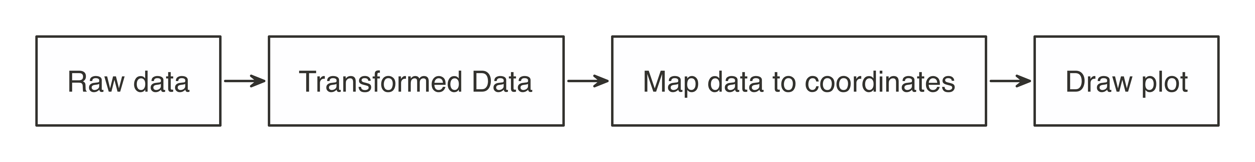 Stages of an R plot||analysis-plot