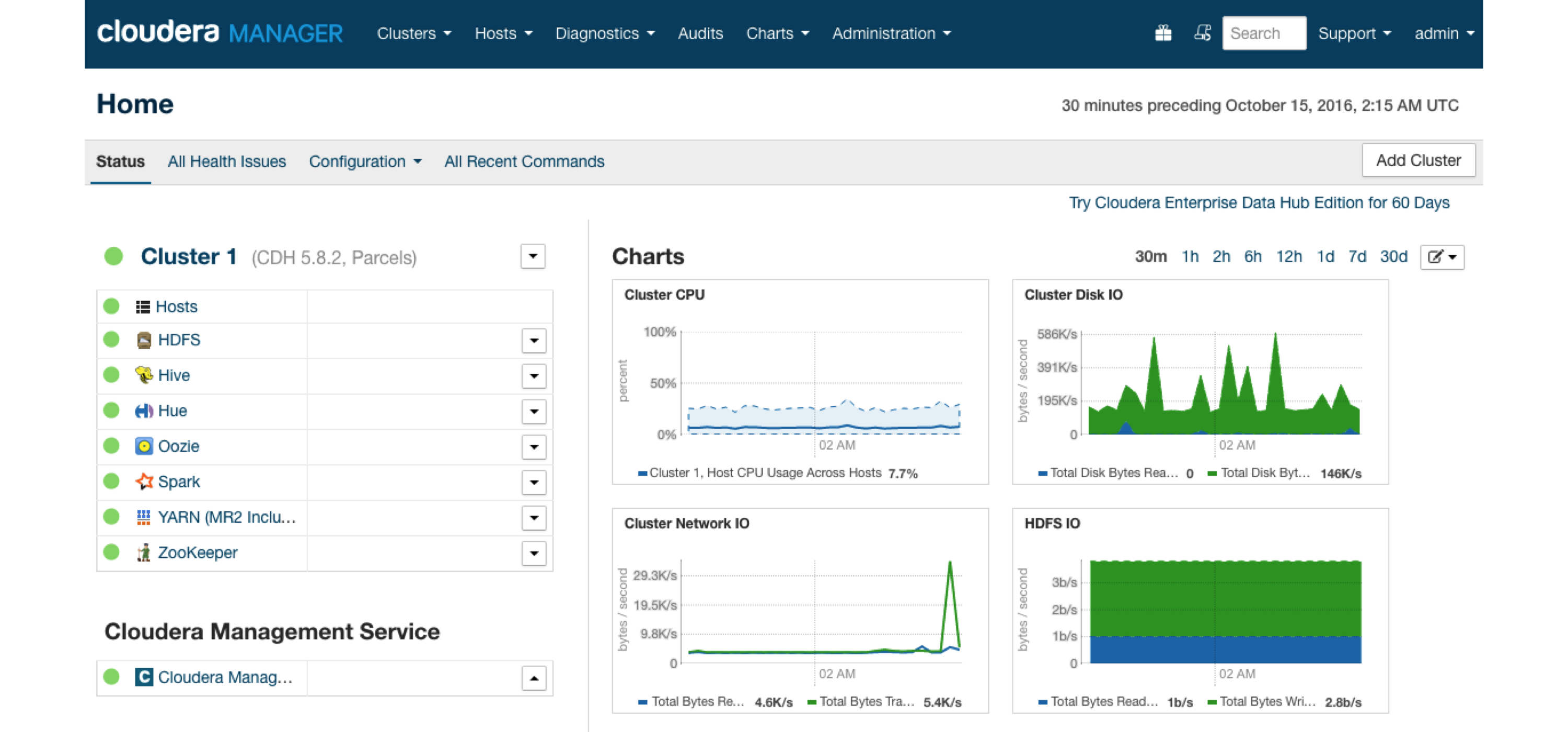 Cloudera Manager running Spark parcel