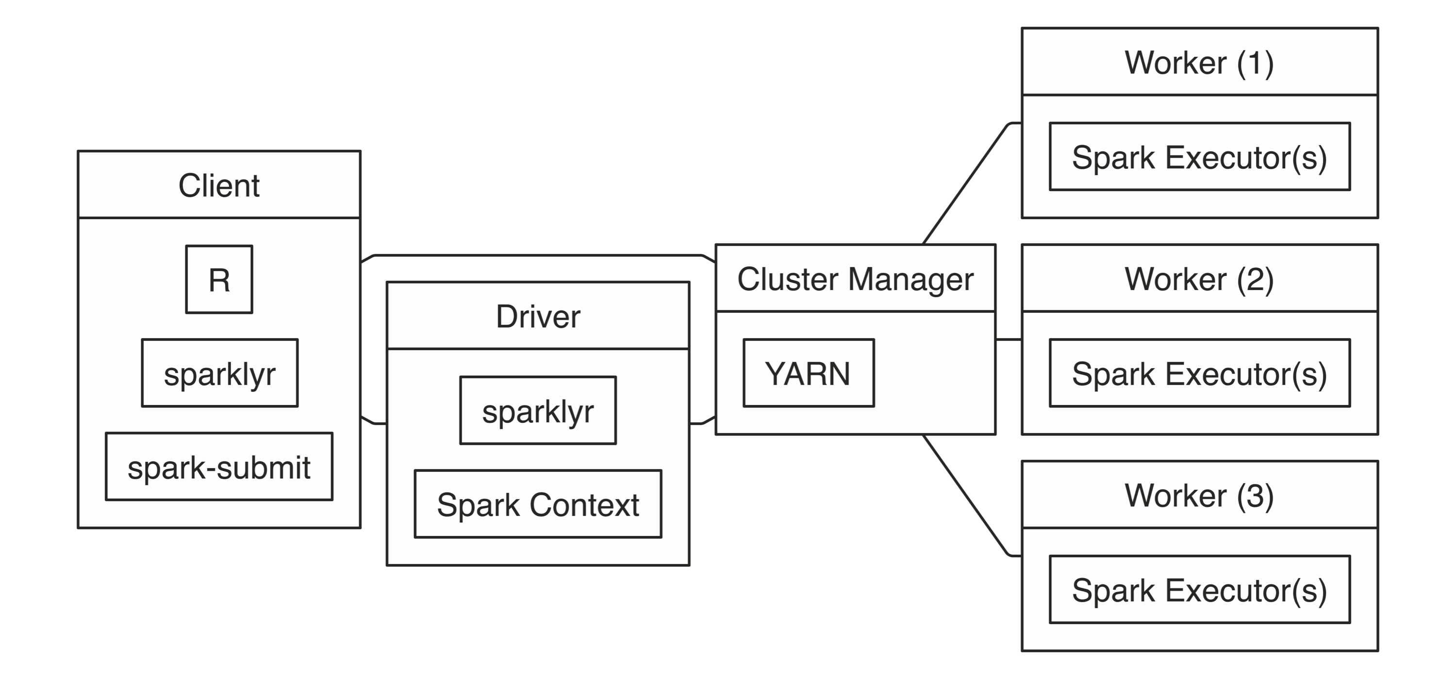 7) explain cluster computing systems with figure