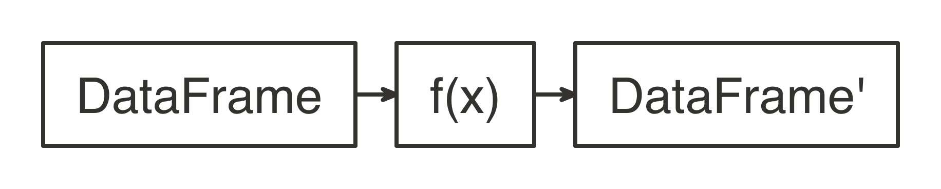 Expected Function Signature in spark_apply() Mappings||distributed-spark-apply-input-output