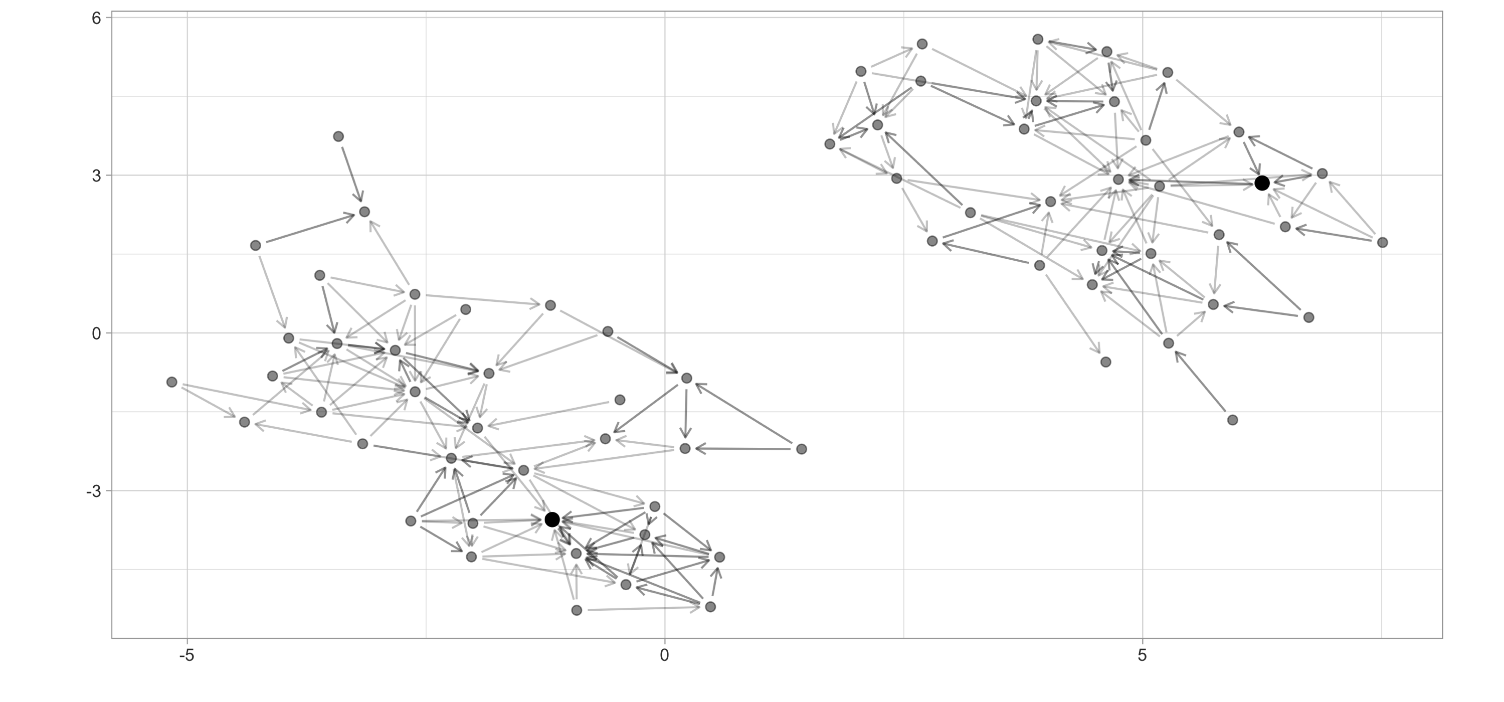 High school ggraph dataset with highest PageRank highlighted