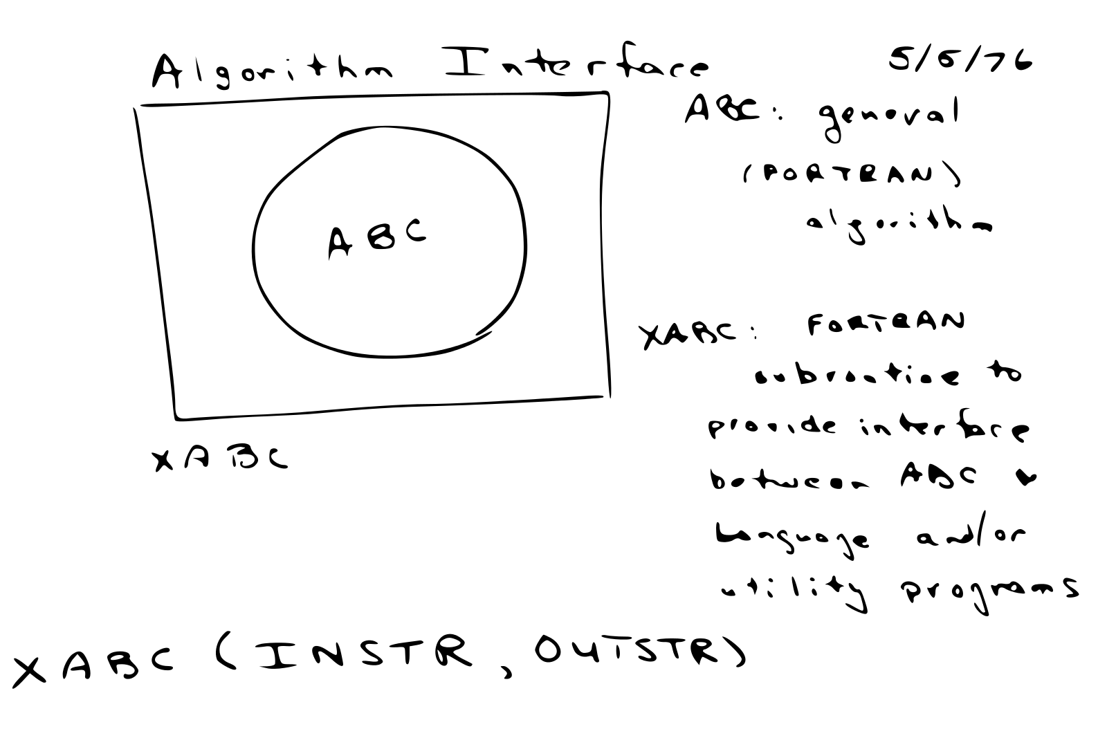 Interface language diagram by John Chambers - Rick Becker useR 2016.