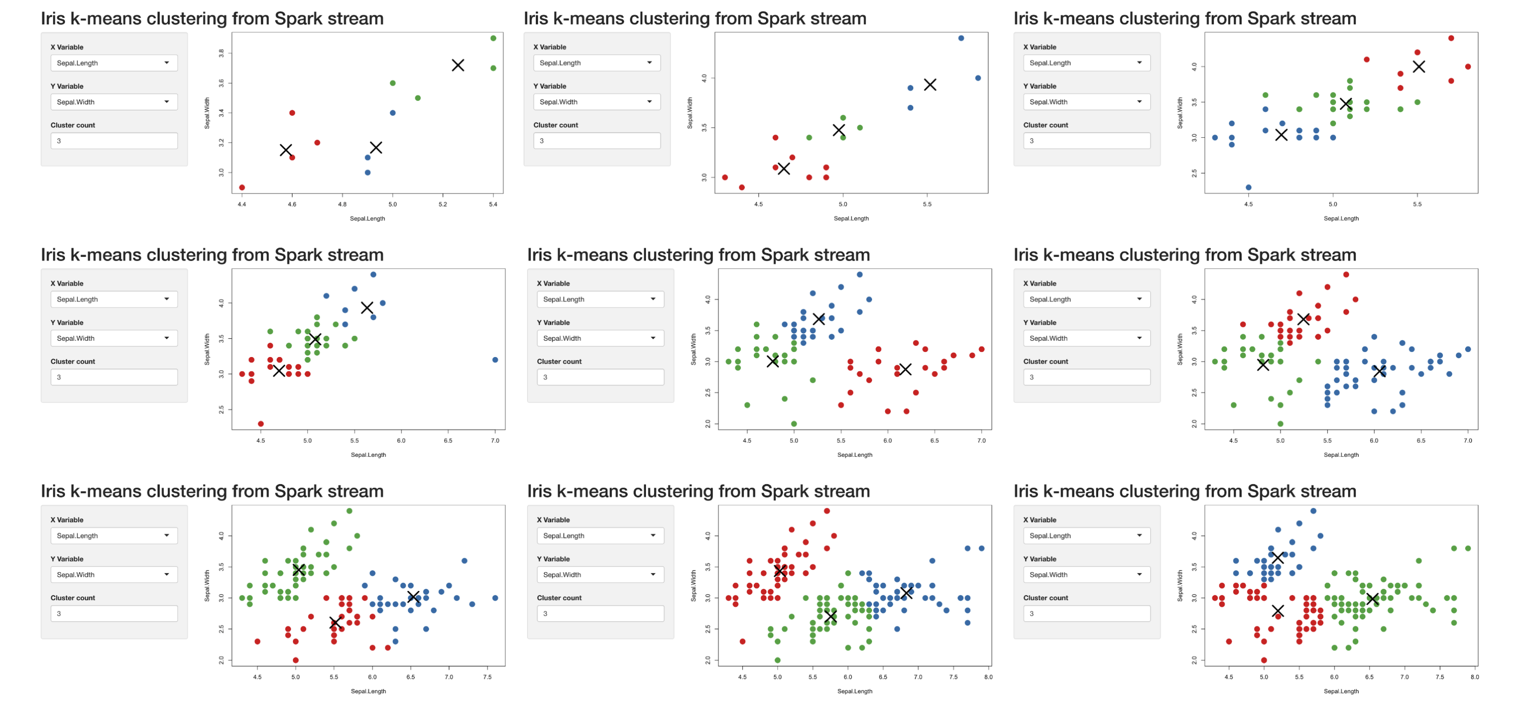 Progression of Spark reactive loading data into the Shiny app
