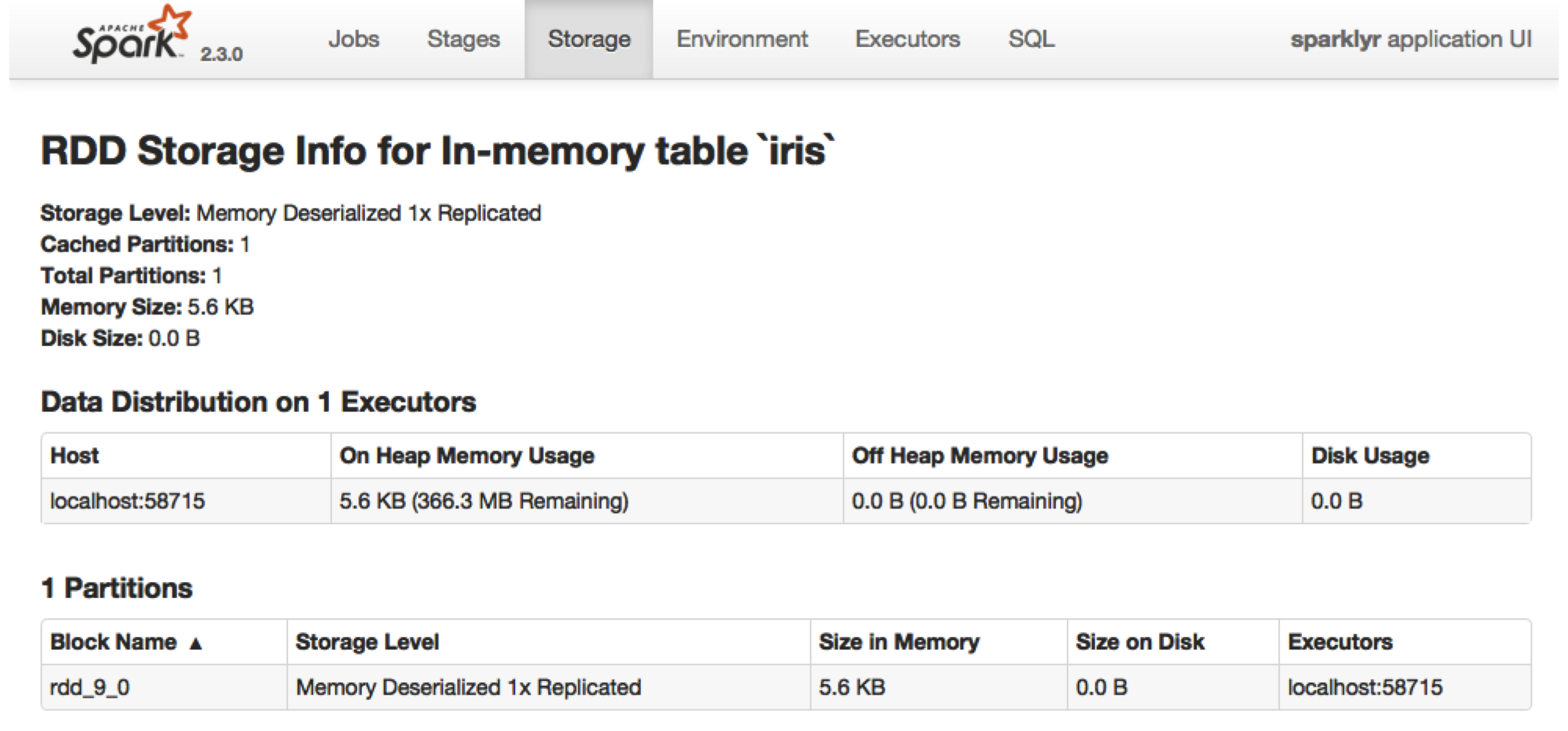 Cached RDD in the Spark web interface