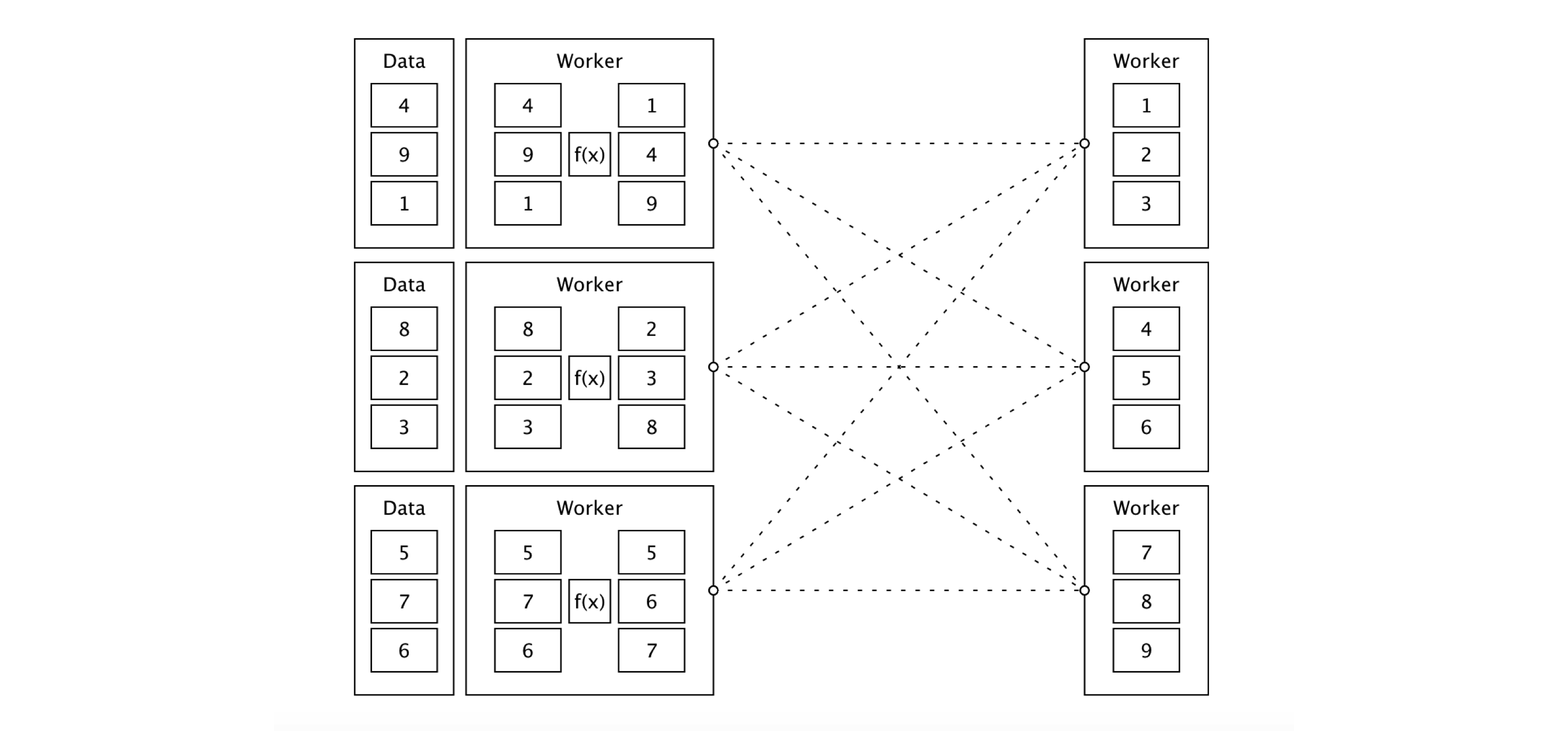 Sorting distributed data with Apache Spark