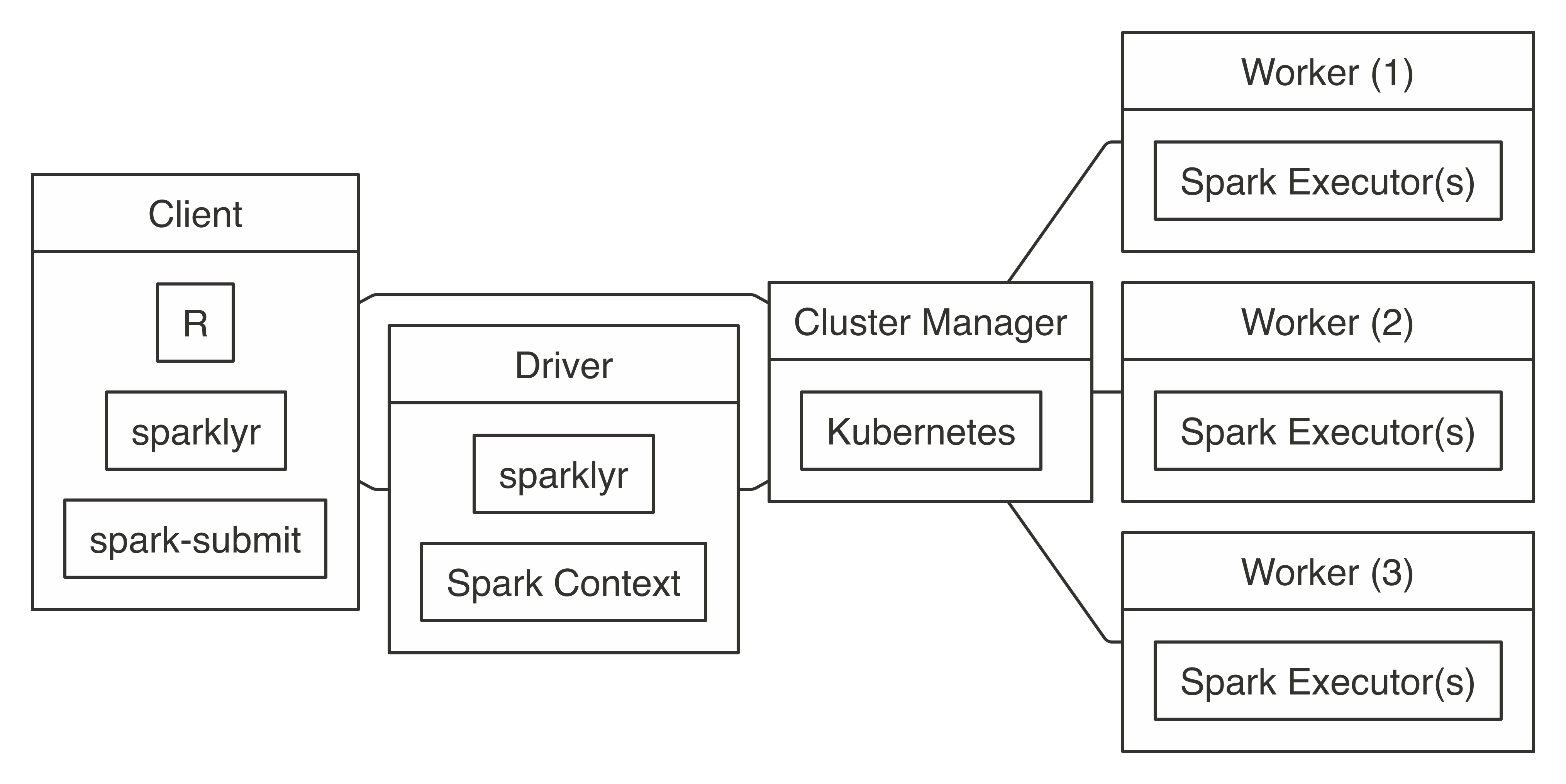 Kubernetes connection diagram