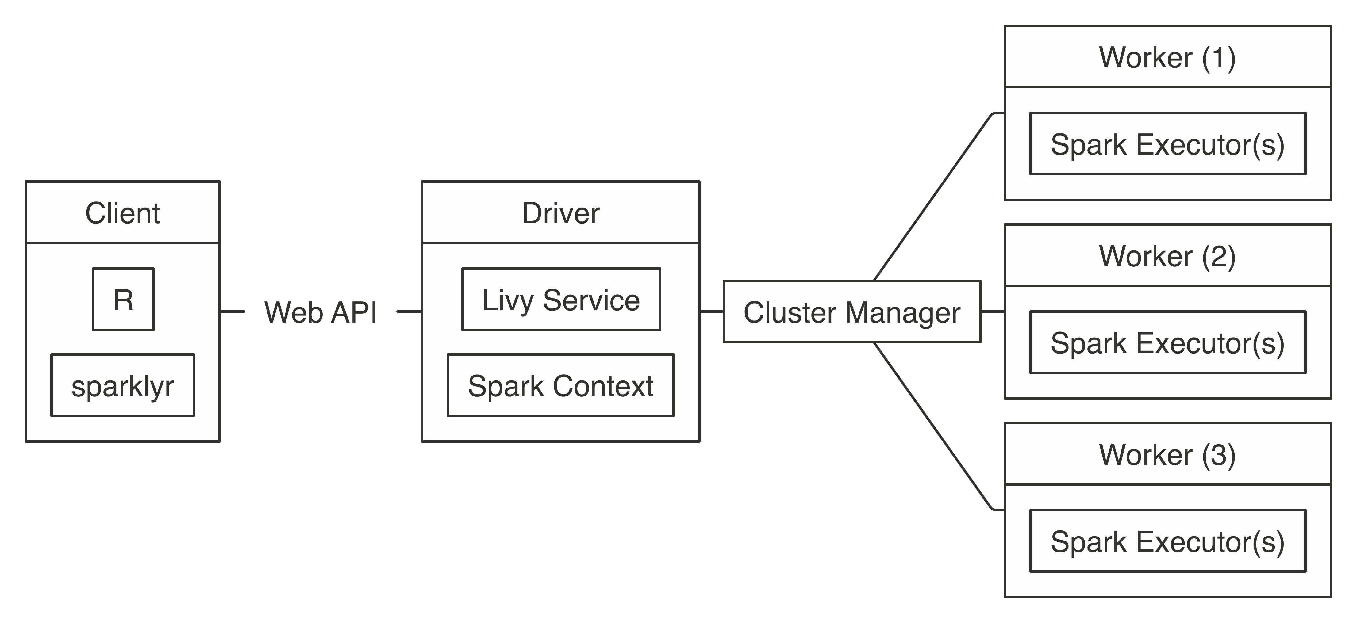 Livy connection diagram
