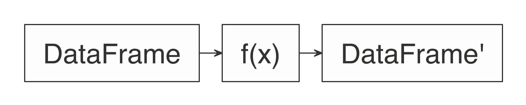 Expected function signature in spark_apply() mappings