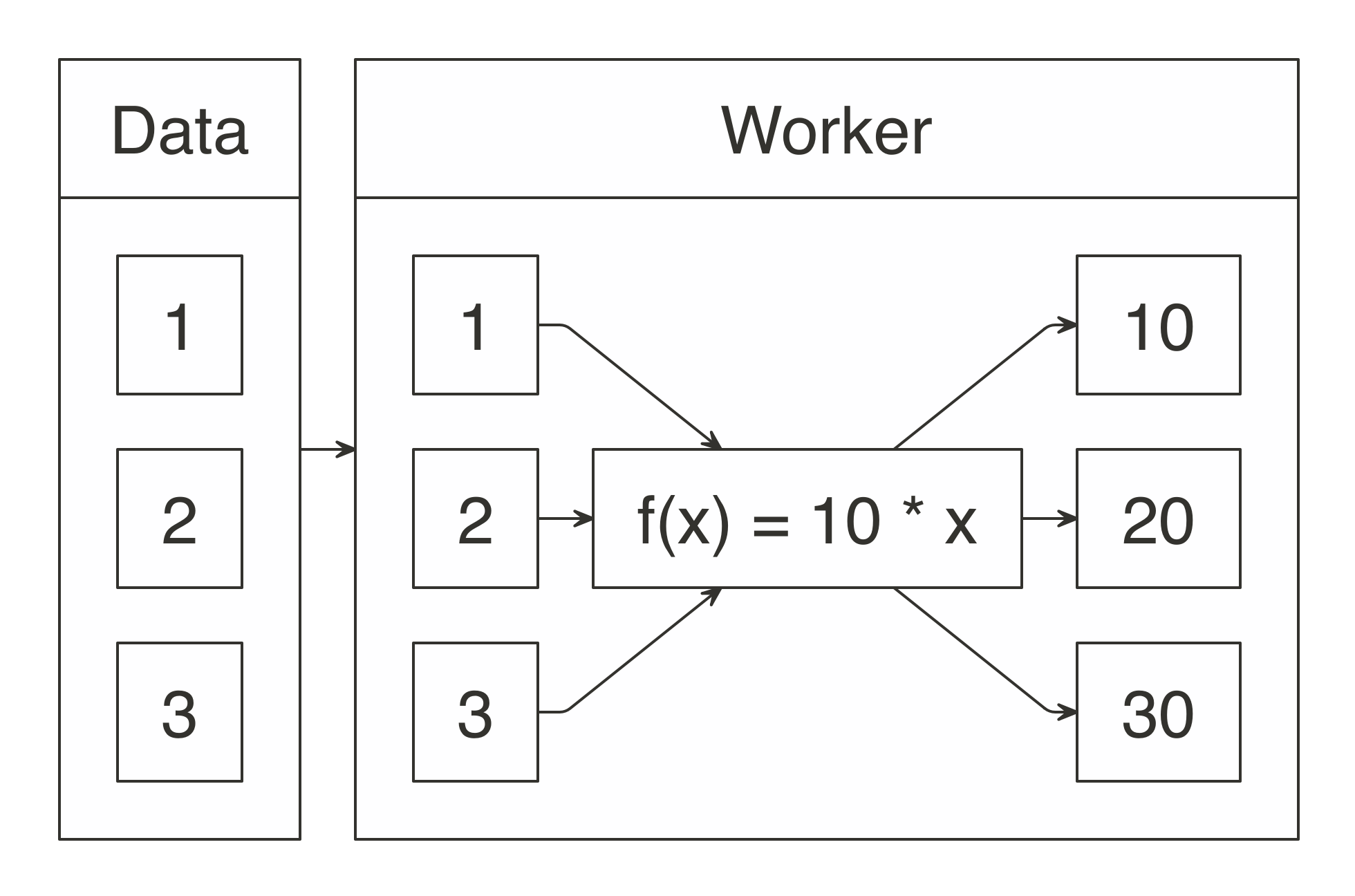 Chapter 11 Distributed R Mastering Spark With R