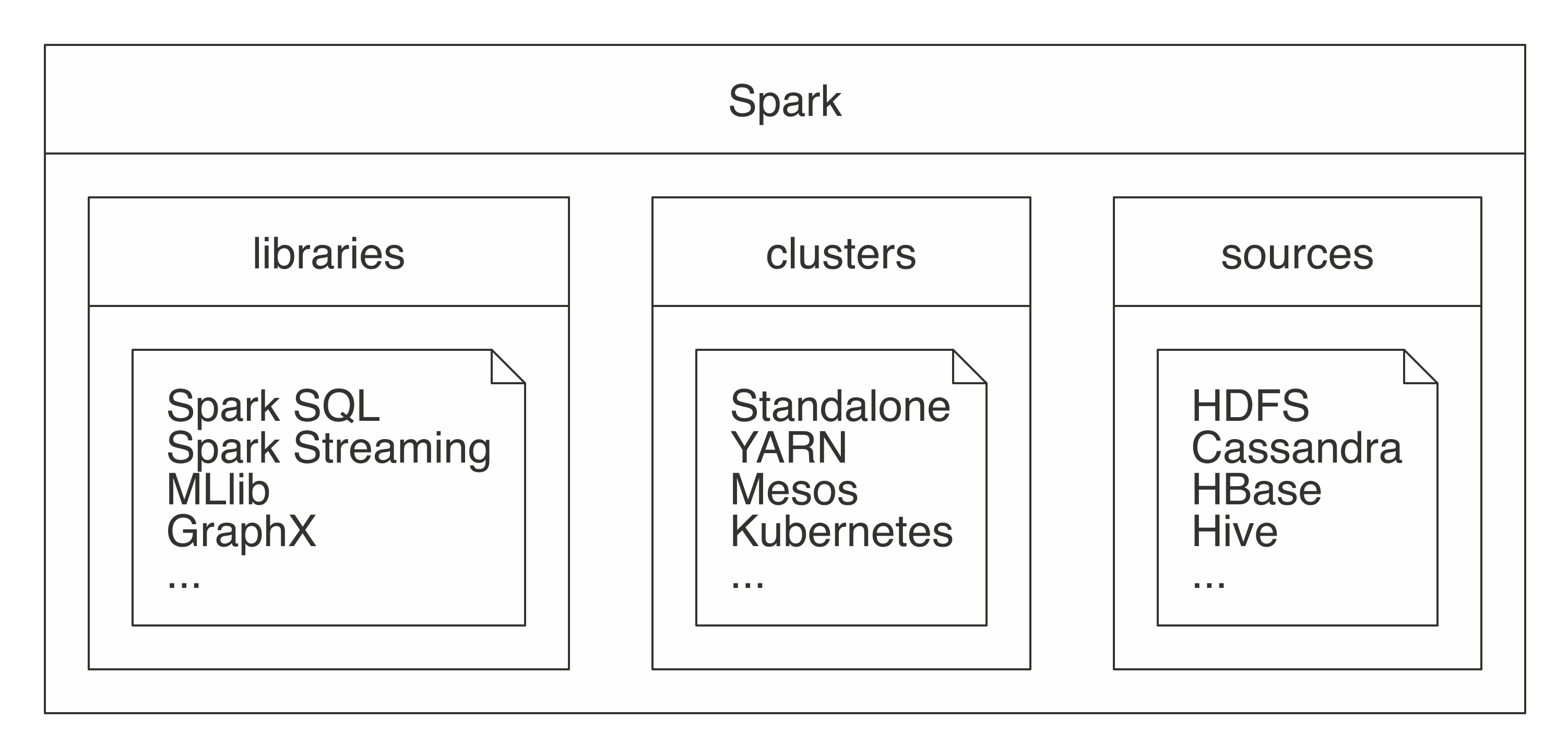 Spark as a unified analytics engine for large-scale data processing
