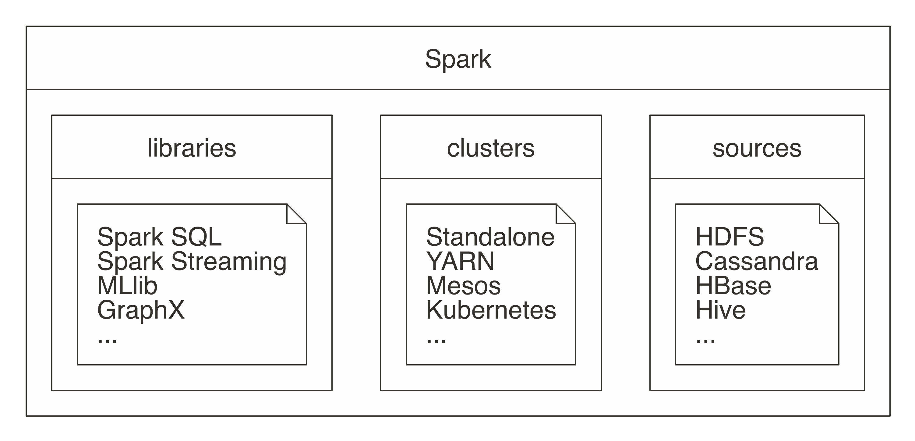 Introducing Qubole's Spark Tuning Tool for Apache Spark